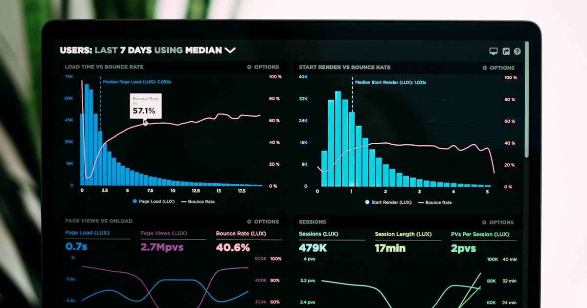 Business analytics dashboard